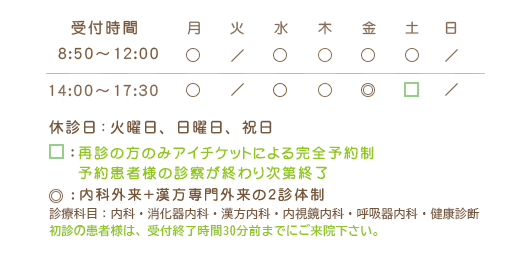 診察時間